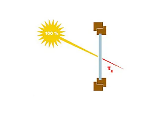 Calcul du facteur de transmission solaire et lumineuse
